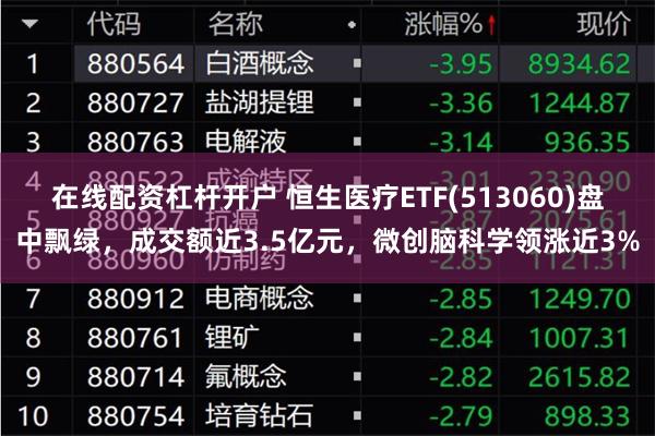 在线配资杠杆开户 恒生医疗ETF(513060)盘中飘绿，成交额近3.5亿元，微创脑科学领涨近3%