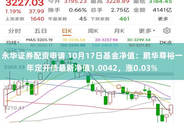 永华证券配资申请 10月17日基金净值：鹏华尊裕一年定开债最新净值1.0042，涨0.03%