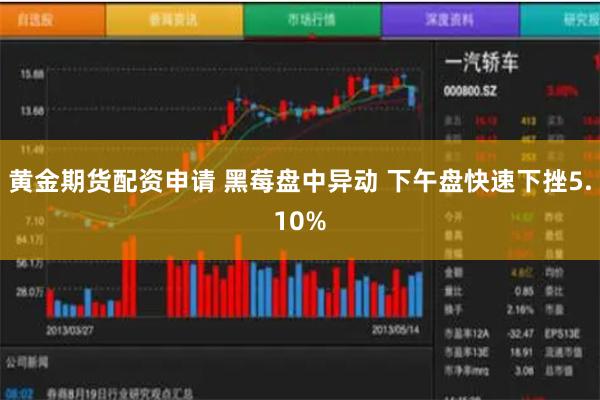 黄金期货配资申请 黑莓盘中异动 下午盘快速下挫5.10%