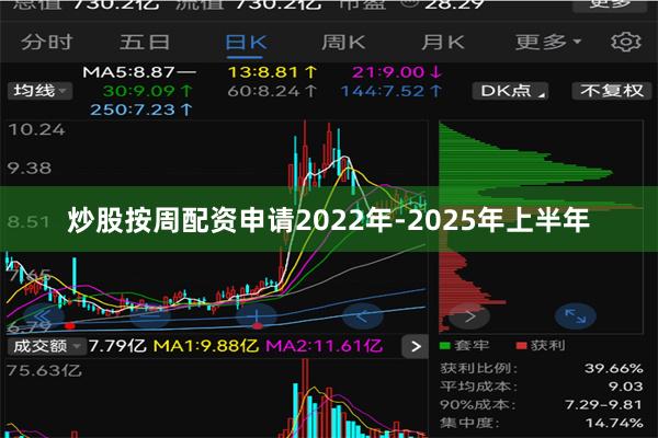 炒股按周配资申请2022年-2025年上半年